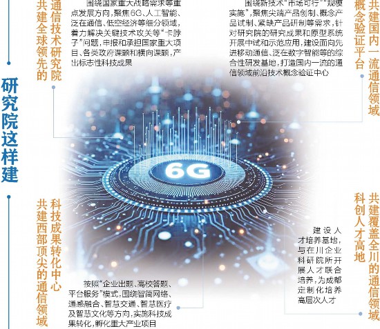 成都將建全球領先未來通信研究院，助力數字經濟發展