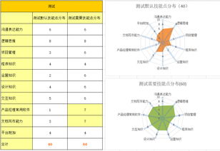 從設計、技術與運營到產品經理 互聯網職場轉型的路徑與策略
