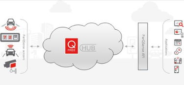Q-Free計劃推出新款ParqSense戶外傳感器停車系統方案，引領智能停車新潮流